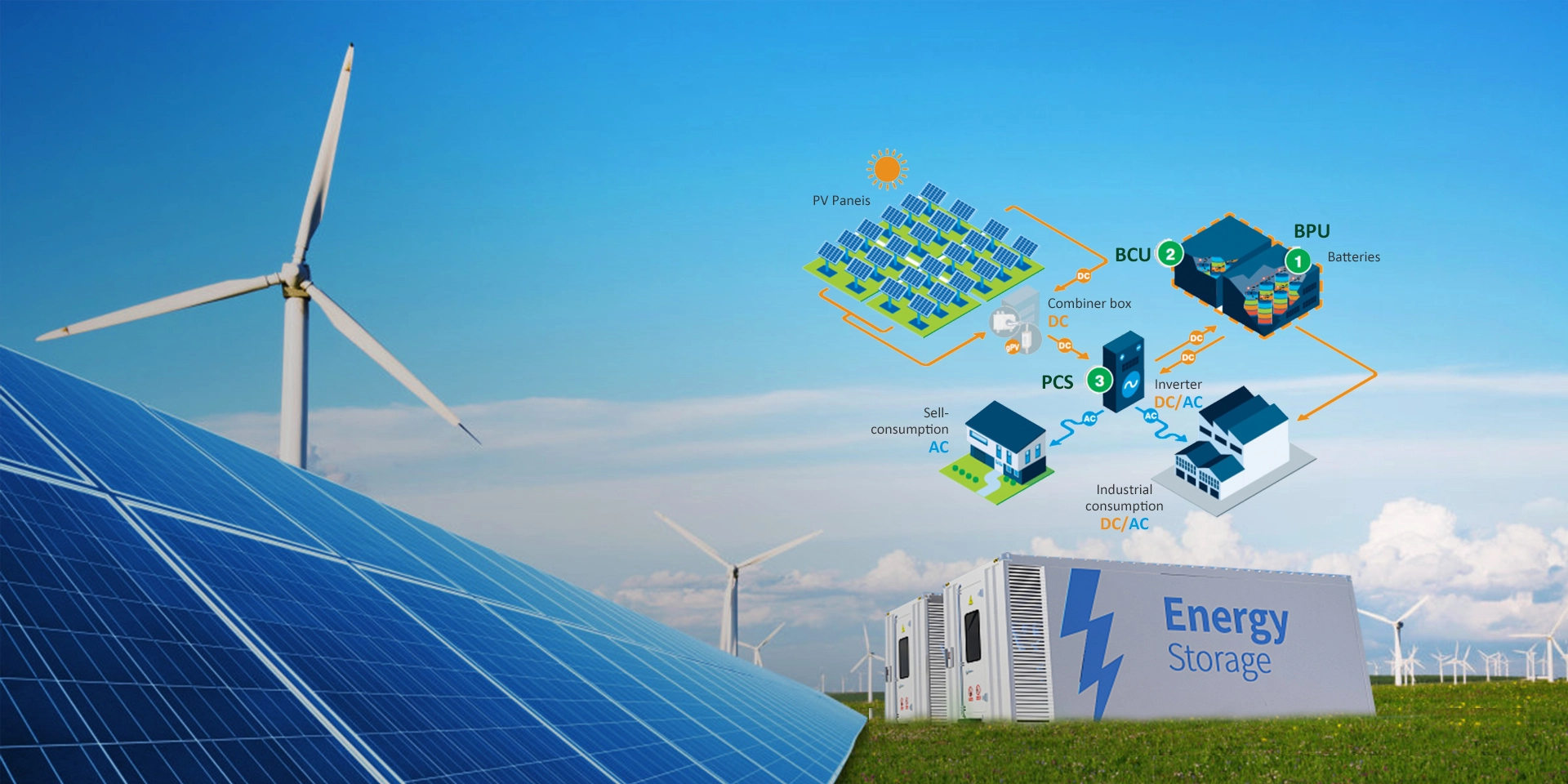 Commercial & Industrial Energy Storage Systems