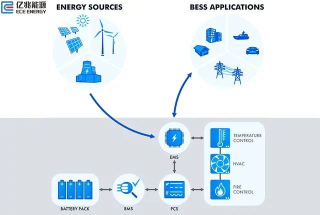 Industrial and Commercial Solar Energy Storage System