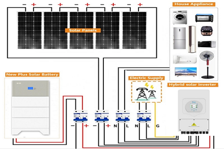 Ess Energy Storage Systems in Residential Solar Solutions