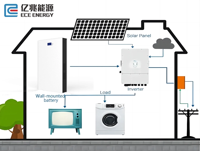 10kw solar battery storage price