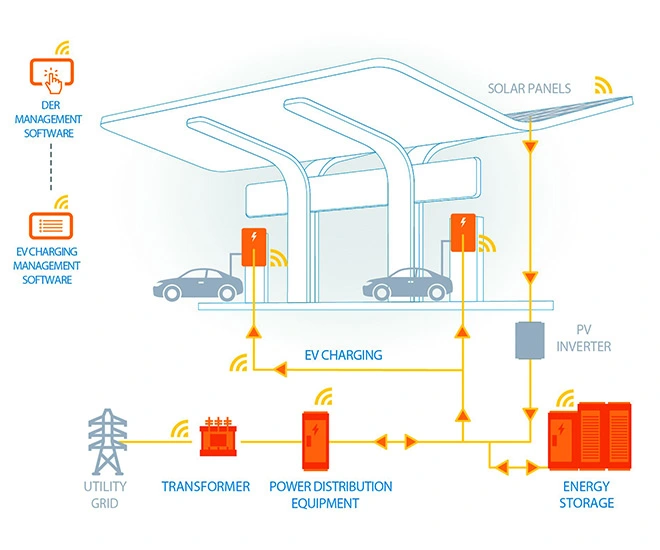 commercial battery storage for solar