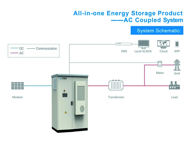 energy storage cabinet