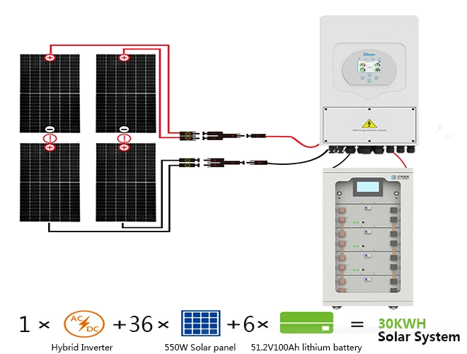residential photovoltaic energy storage system
