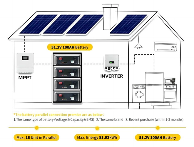 cabinet battery