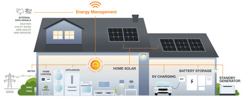 20 KWh Solar Energy Storage System