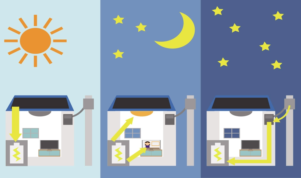 Operating Modes of Home Energy Storage Battery