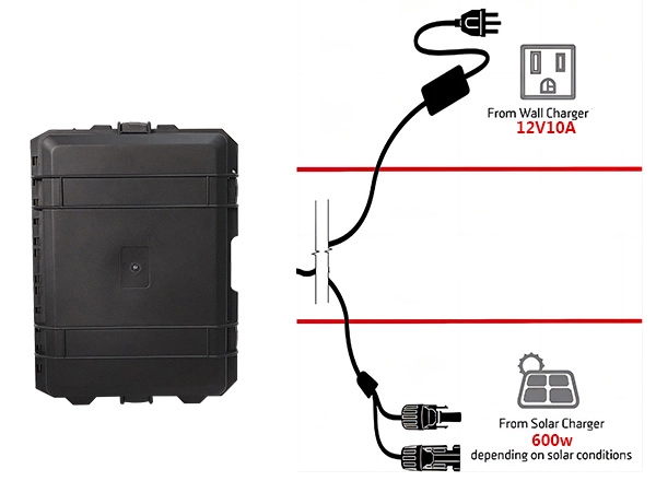 Charging Method