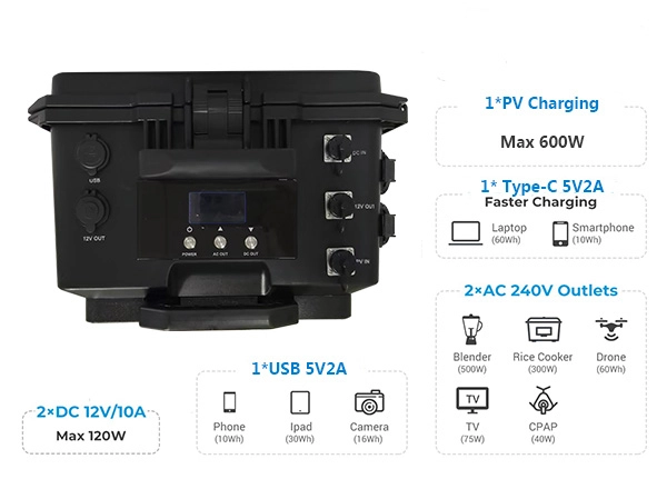 Charging Ports