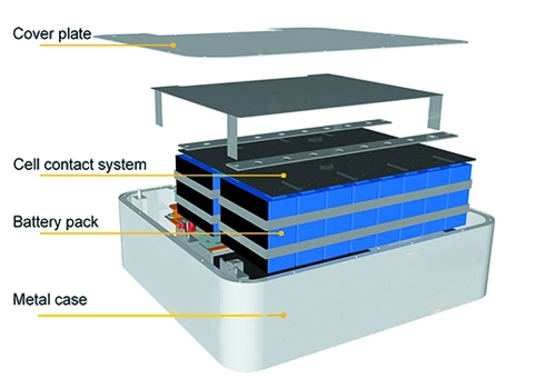 Lithium Iron Phosphate Battery Cell