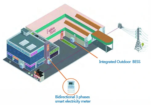 Integrated Solar+ESS Charging Station