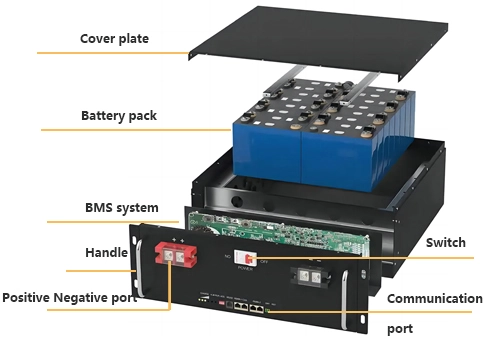 Energy Storage Battery Case