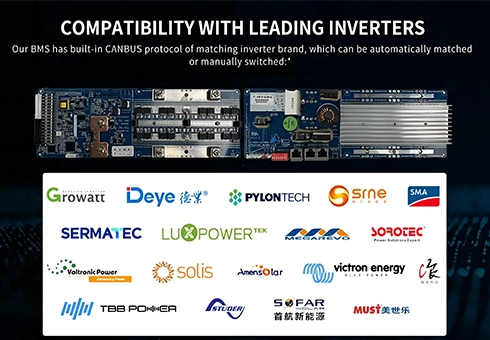 Compatibility with Leading Inverters