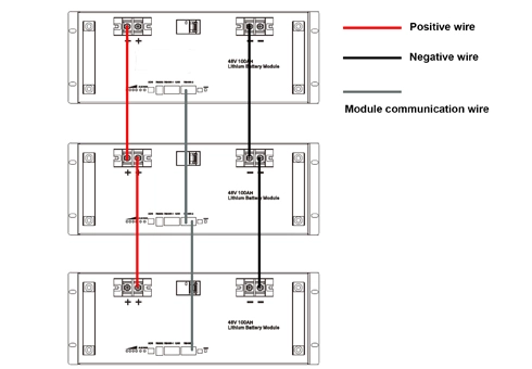 Multiple Battery Modules