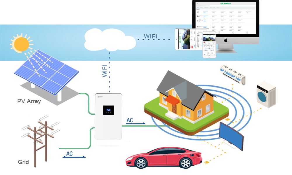 All In One Integrated Home Energy Storage Battery