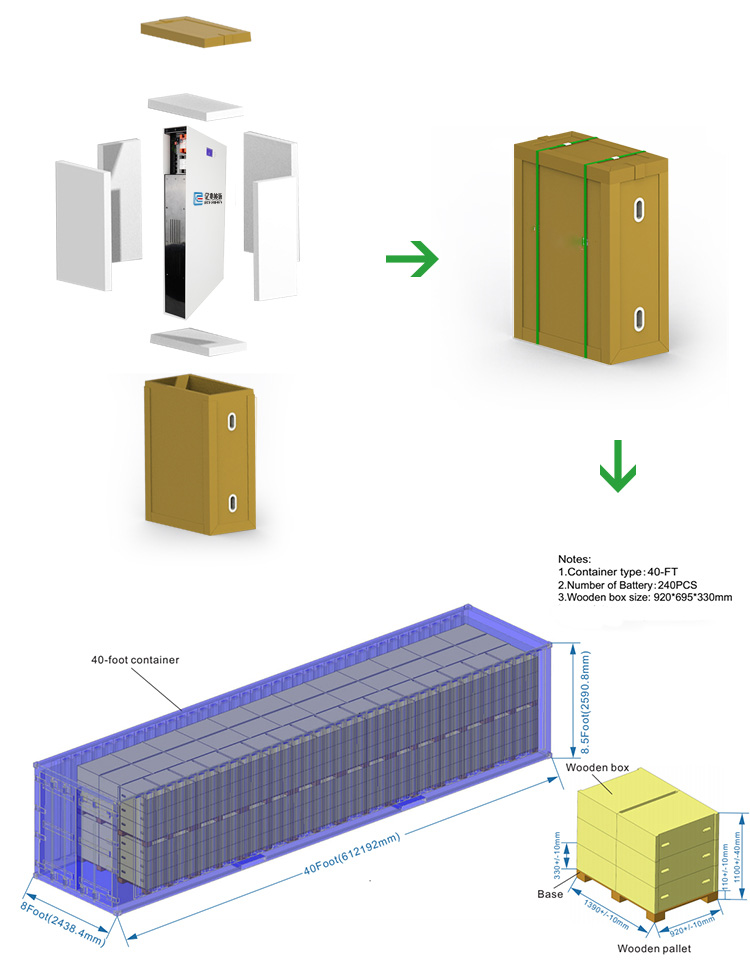 Carton Package