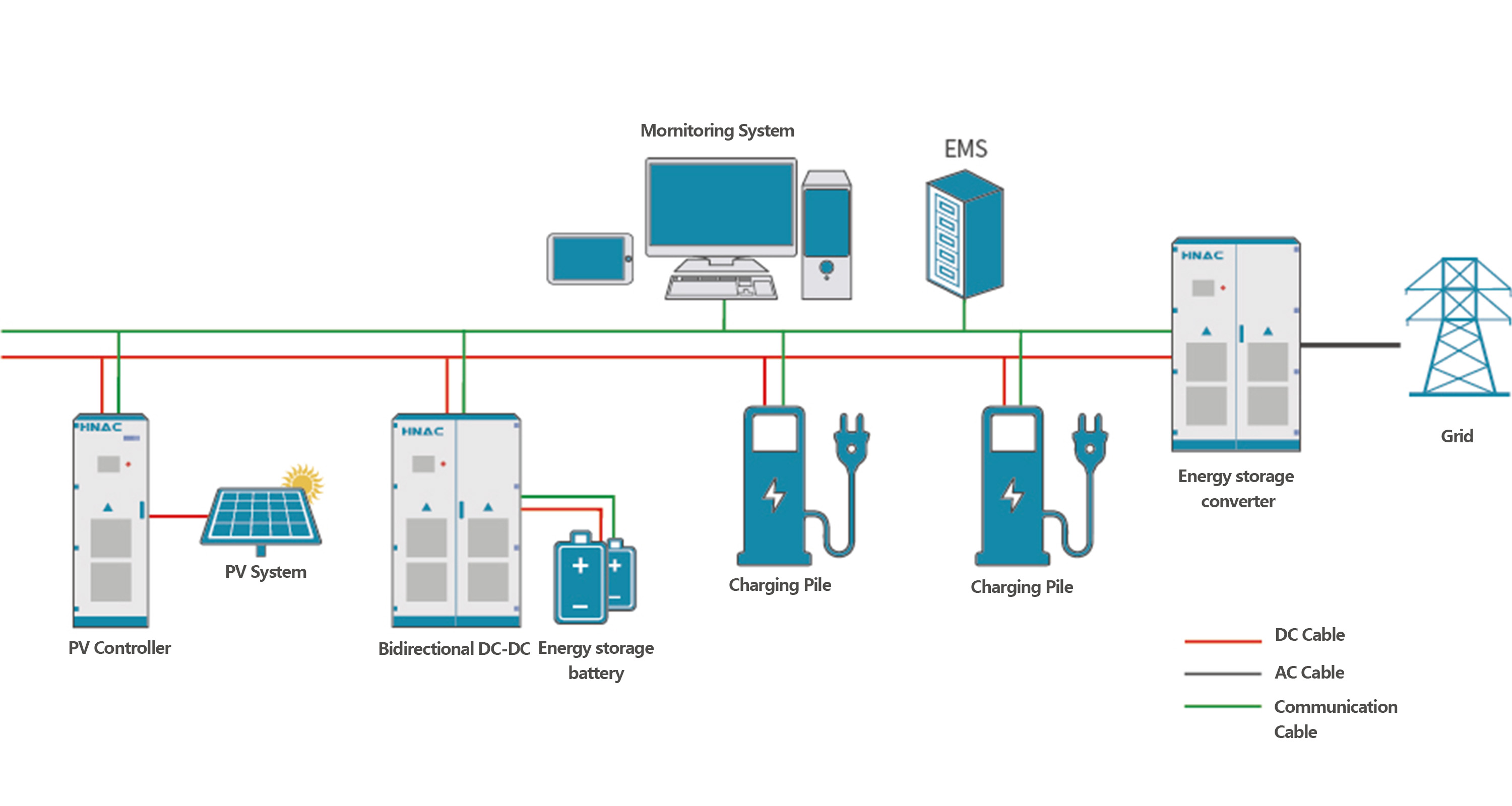 DC Bus Solution of Pv Bess EV Charging Station