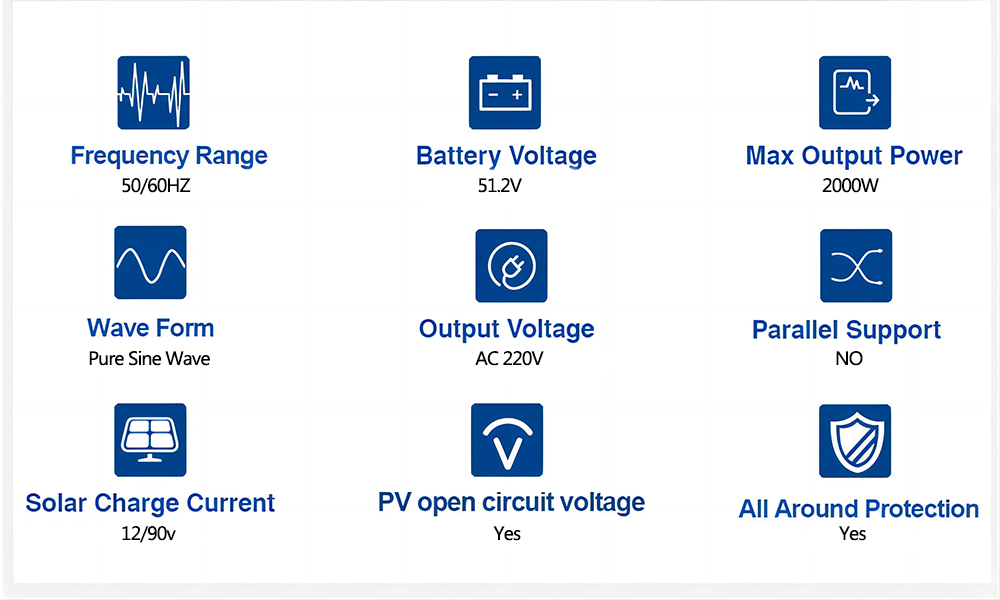 Inverter Battery Wall Mount