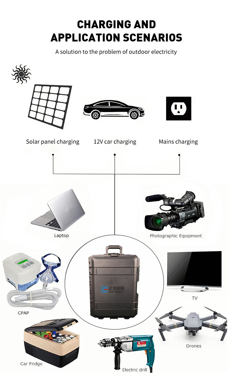 Rechargeable Portable Power Supply