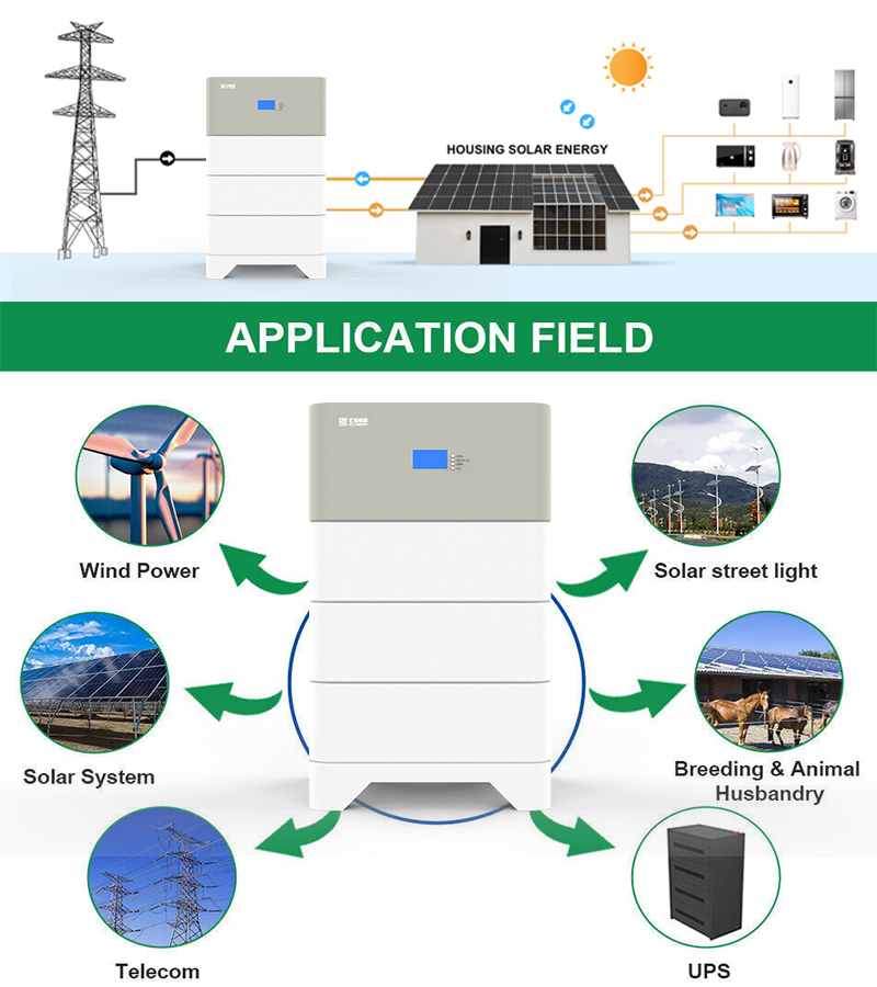 Solar Panel Battery Storage