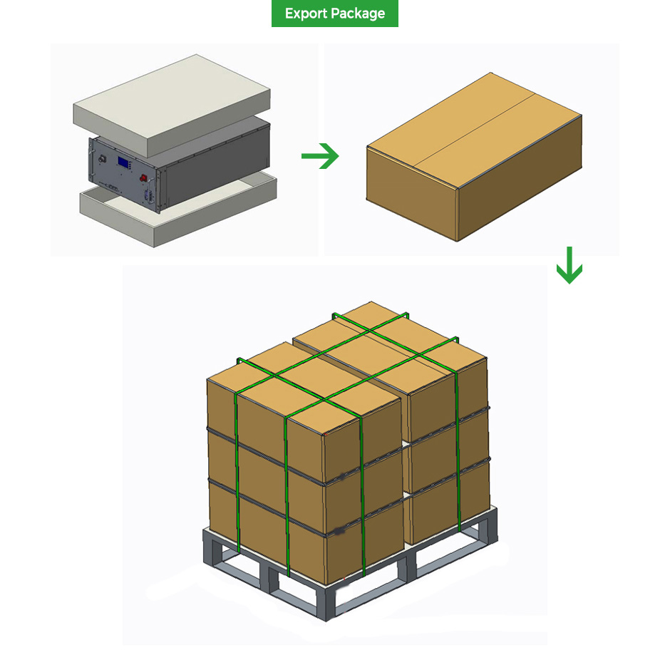 Battery Export Packaging