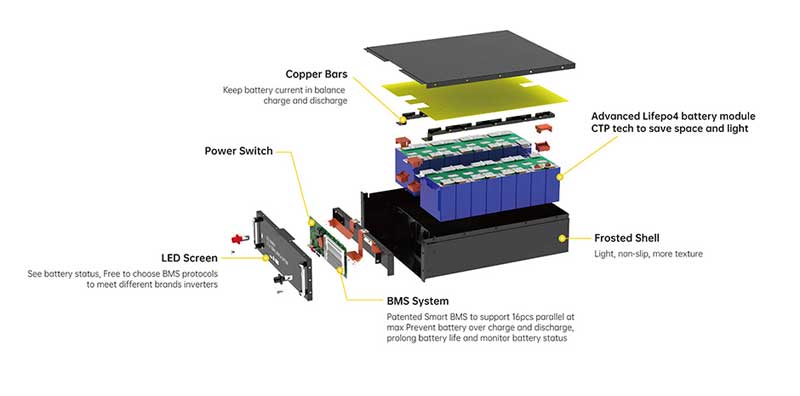 Lithium Communication Backup Battery