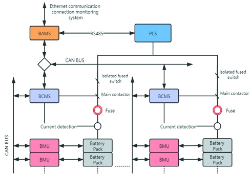 Battery Status Monitoring