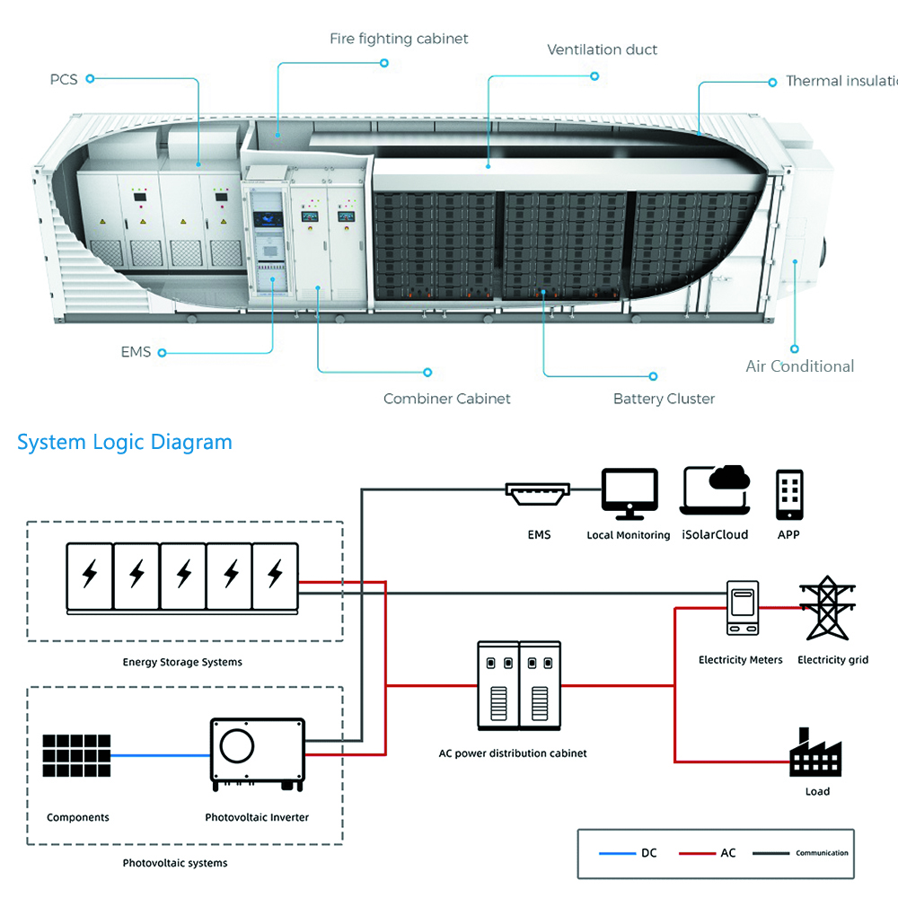 Container Energy Storage System Structure
