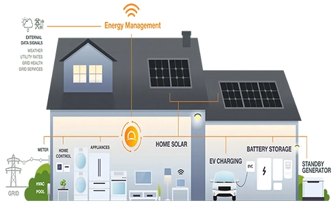 Household Energy Storage System