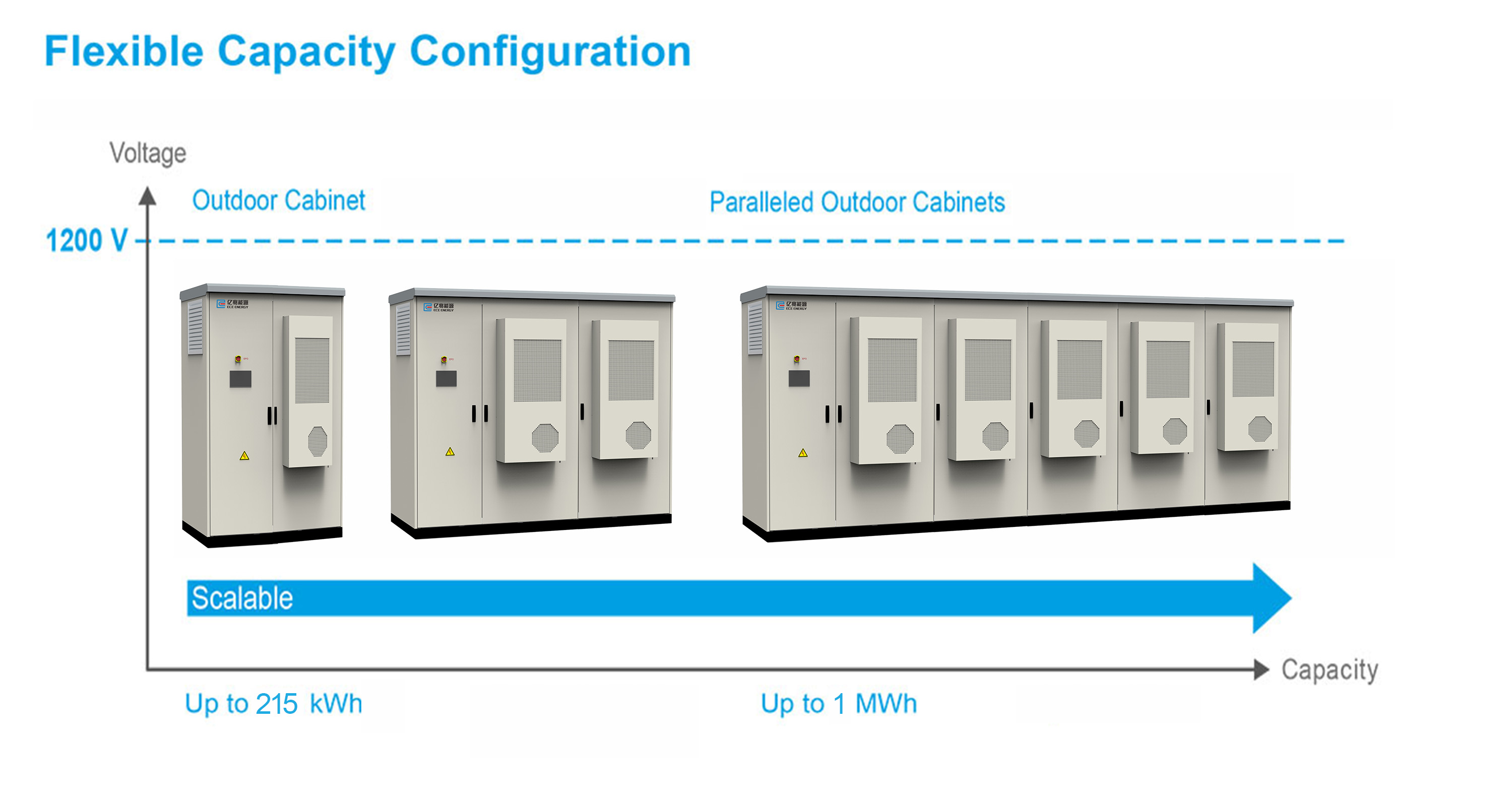 Battery Cabibet Capacity Configuration